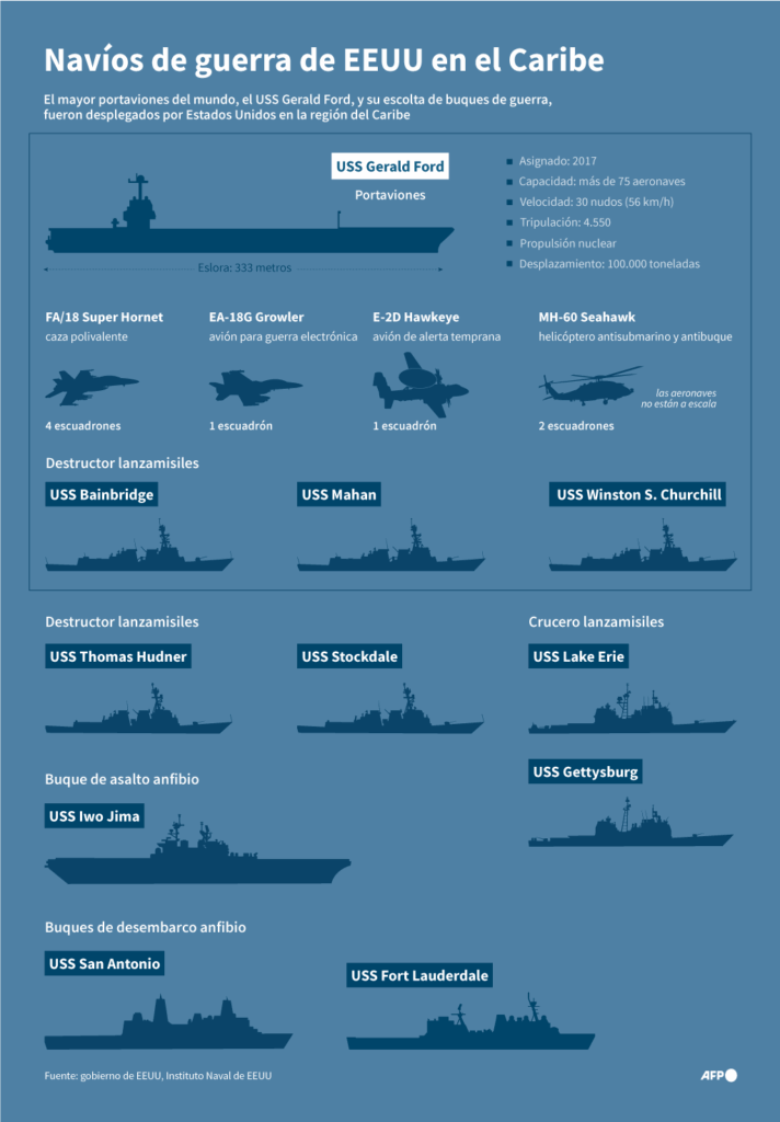 Infografía del portaviones estadounidense Gerald Ford, y de su escorte de navíos de guerra, desplegados en el Caribe