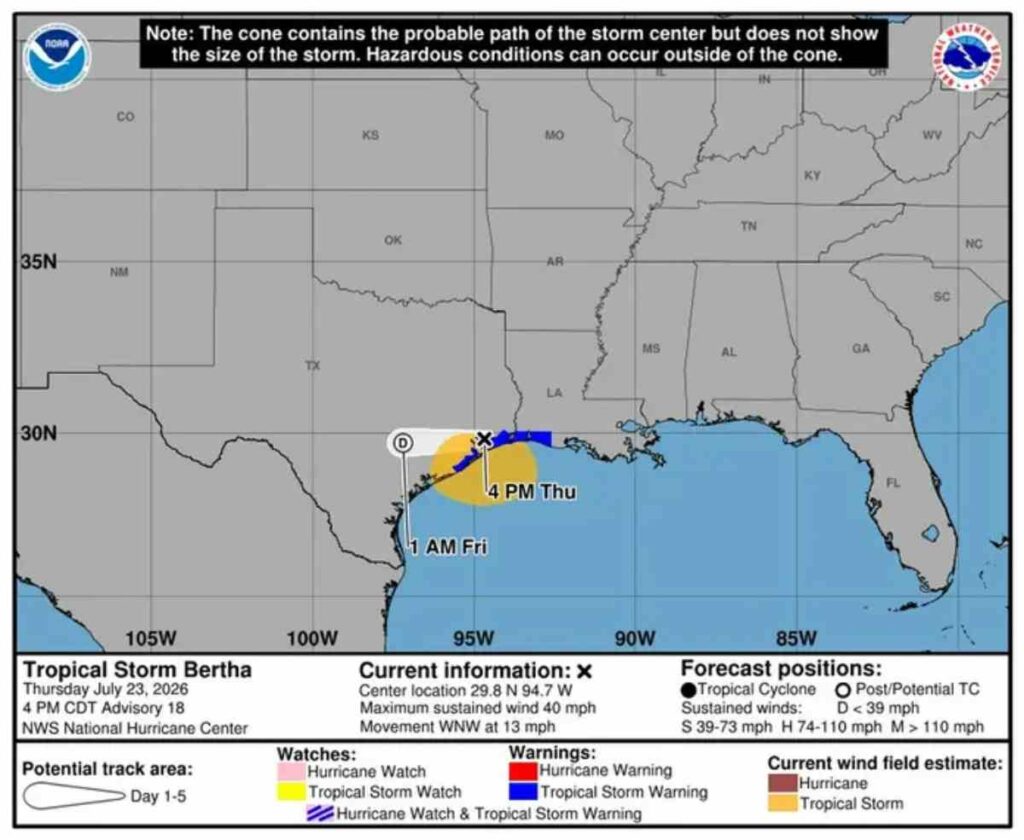 Bertha regresó al mar después de hacer su entrada a tierra el miércoles en Luisiana, y actualmente avanza sobre la costa este de Texas.
