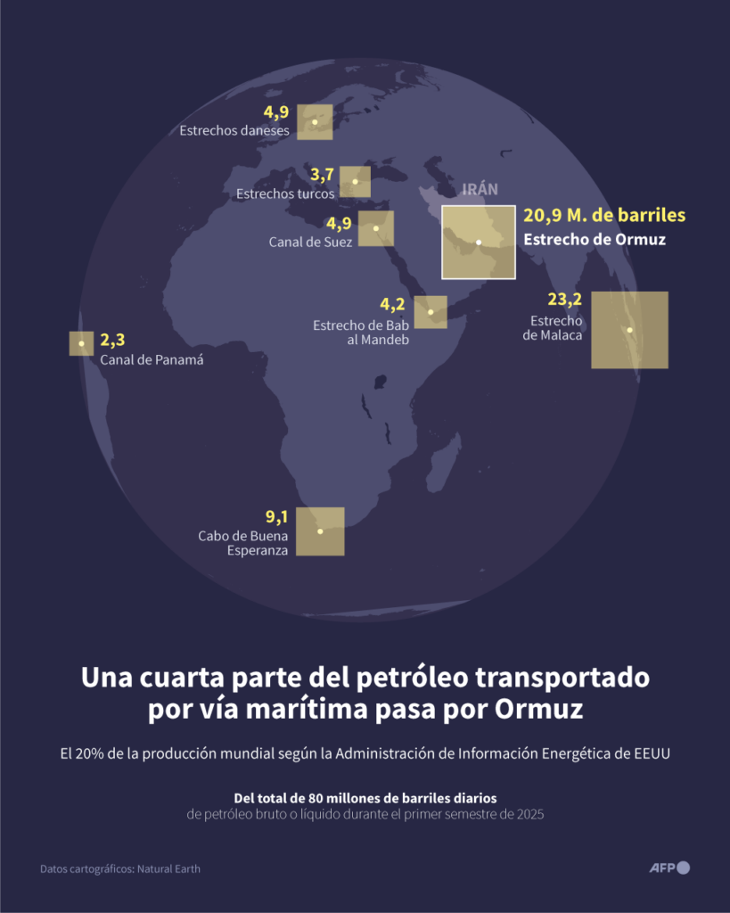petróleo combustibles medio oriente irán estrecho de ormuz